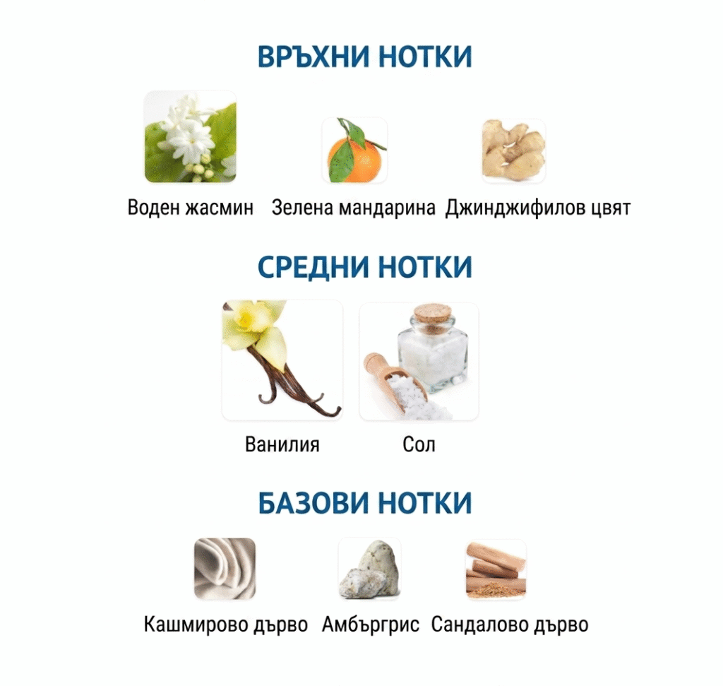 Дамски парфюм Rabanne Olympéa ароматни нотки жасмин мандарина джинджифил ванилия сол кашмирено дърво амбра сандалово дърво
