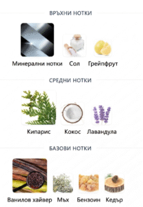 Rabanne Invictus Elixir Мъжки парфюм ароматни нотки минерални сол грейпфрут кипарис кокос лавандула ванилов хайвер мъх бензоин кедър
